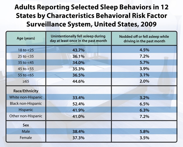 behavioral-risk-factor-surveillance-system-results-2009