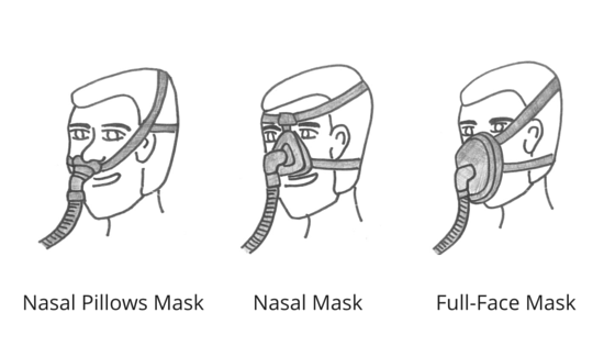 legemliggøre passager forlade What is the Difference Between Nasal, Nasal Pillows and Full Face CPAP Masks ?