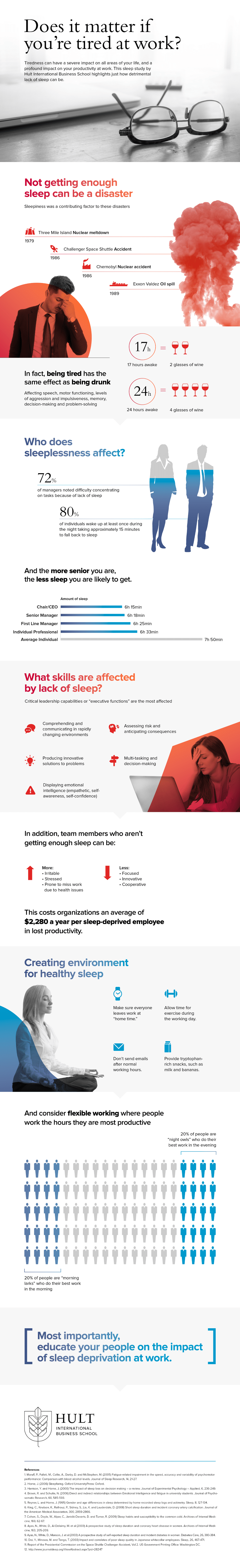 Sleep Deprivation at Work Infographic