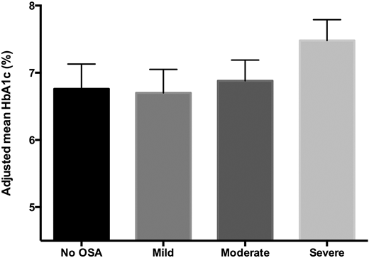 hba1c_and_severity_of_sleep_apnea