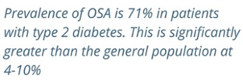 prevalence_of_osa_and_diabetes